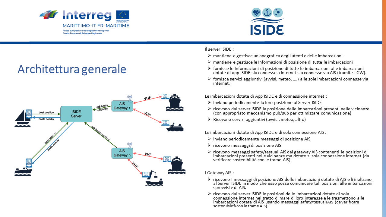Original ISIDE 2.0 diagram showing the server, AIS gateways and vessels connected via the Internet or VHF radio